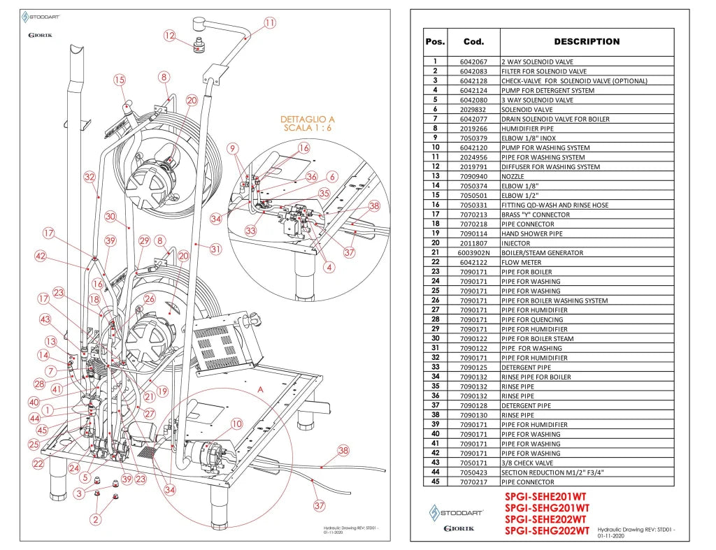 Giorik Steambox Evolution Boiler Electric Combi Oven - 20 x 2/1GN