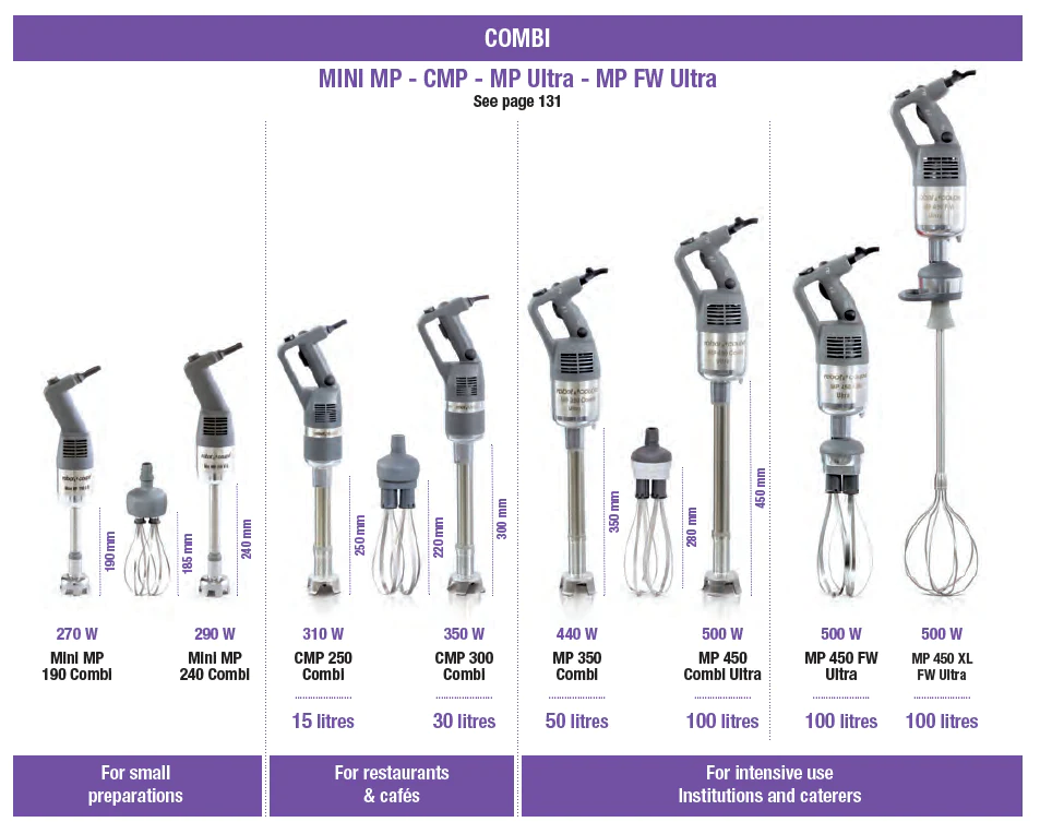 Robot Coupe MP450 XL FW Ultra Power Mixer - Combi Range