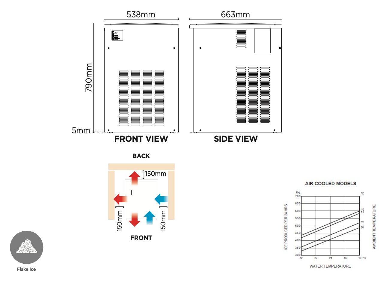 Bromic IM0600FM Modular Flake Ice Machine 600kg