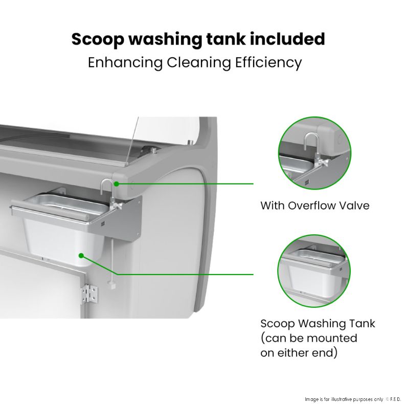 Thermaster 535L Gelato Display - SD-575P