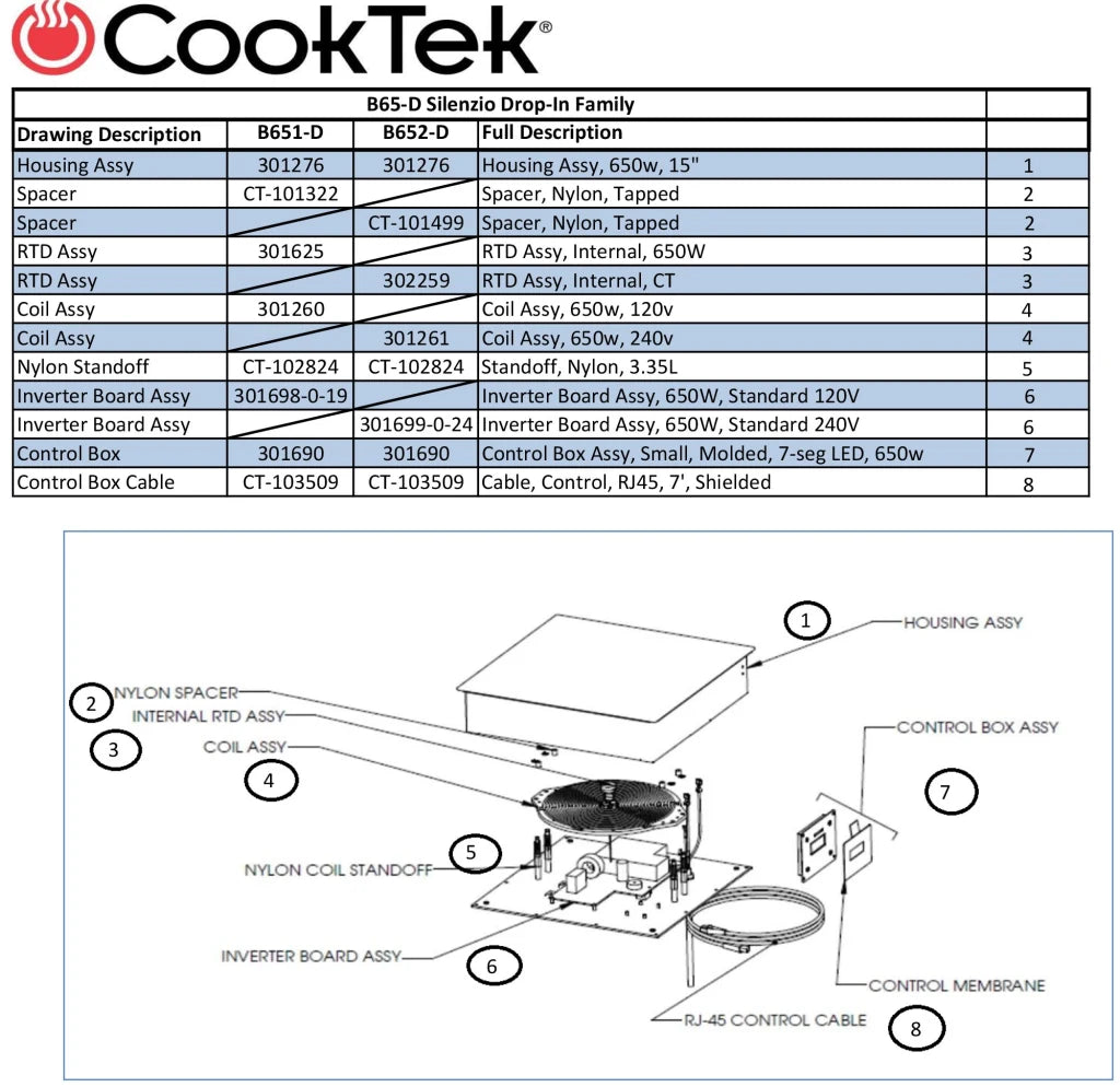 CookTek Induction Hot Hold Buffet System B652.D
