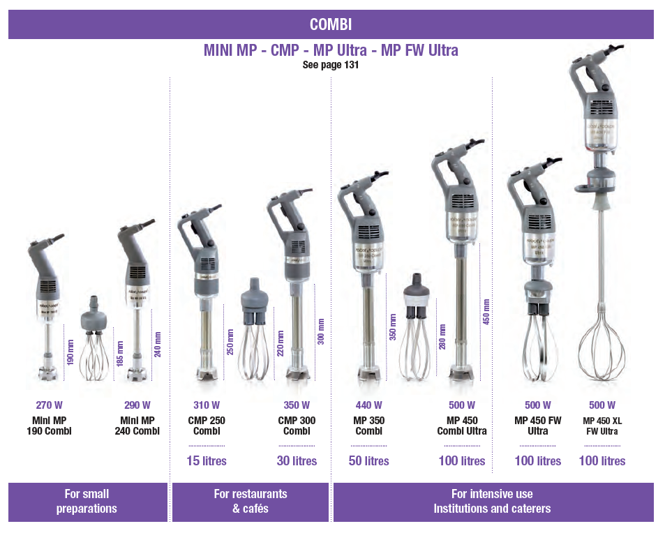 Robot Coupe MP450 XL FW Ultra Power Mixer -  Combi Range